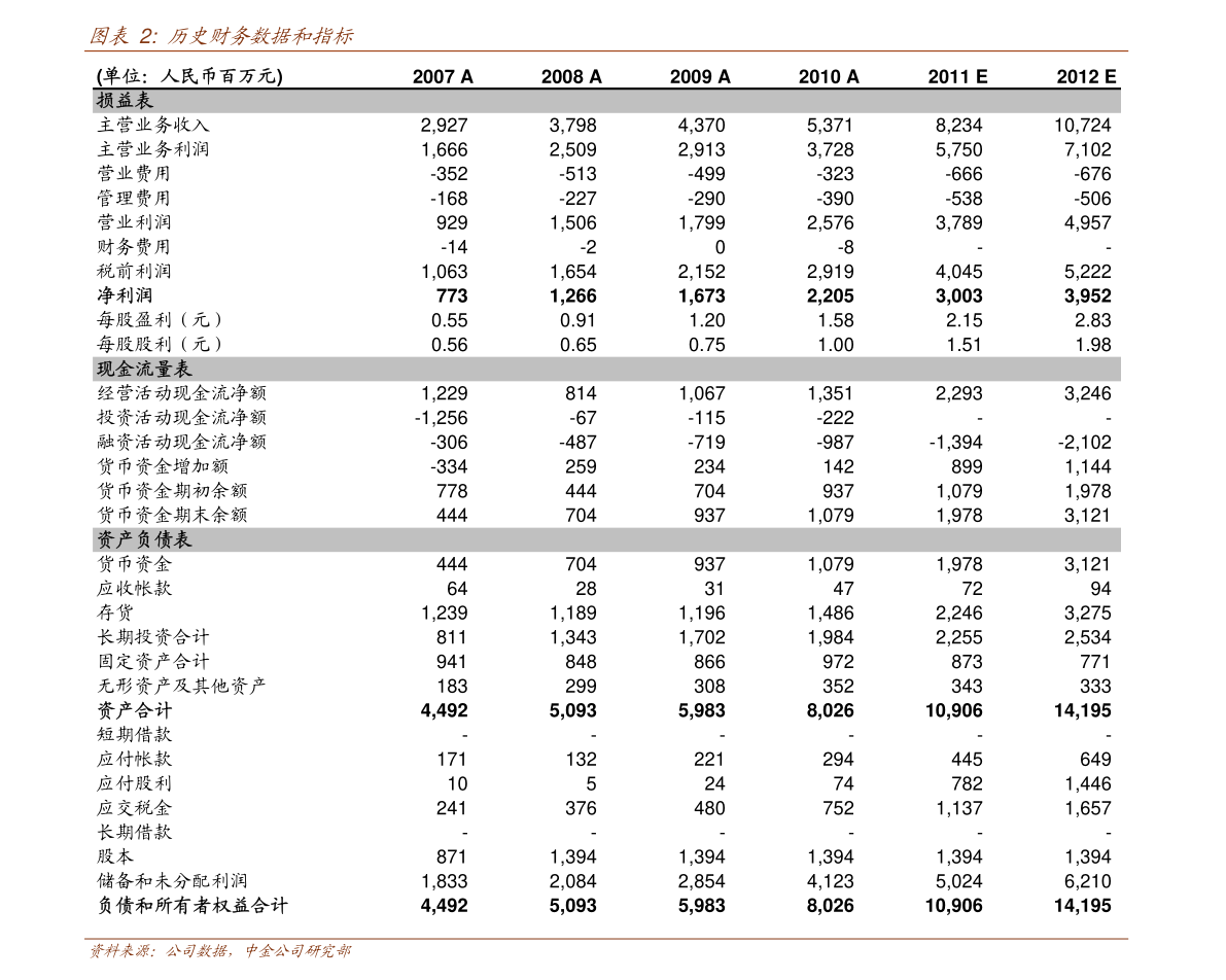 達(dá)威股份 聚焦針紡織品及原料銷售，探尋未來價(jià)值增長點(diǎn)
